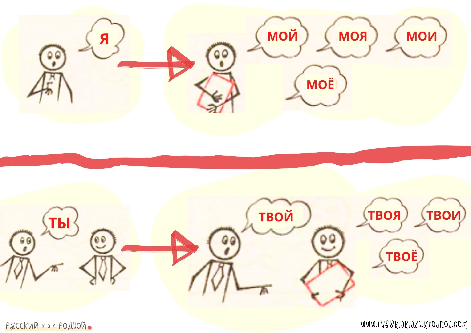 МОЙ-МОЯ, ТВОЙ Притяжательные Местоимения - Первые шаги - РУССКИЙ КАК РОДНОЙ